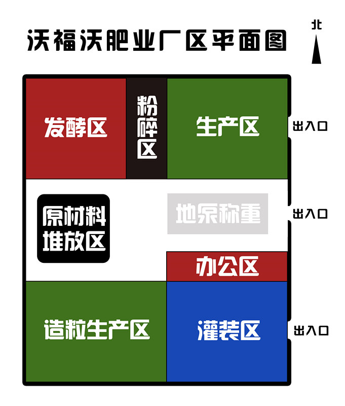 沃福沃廠區平面圖